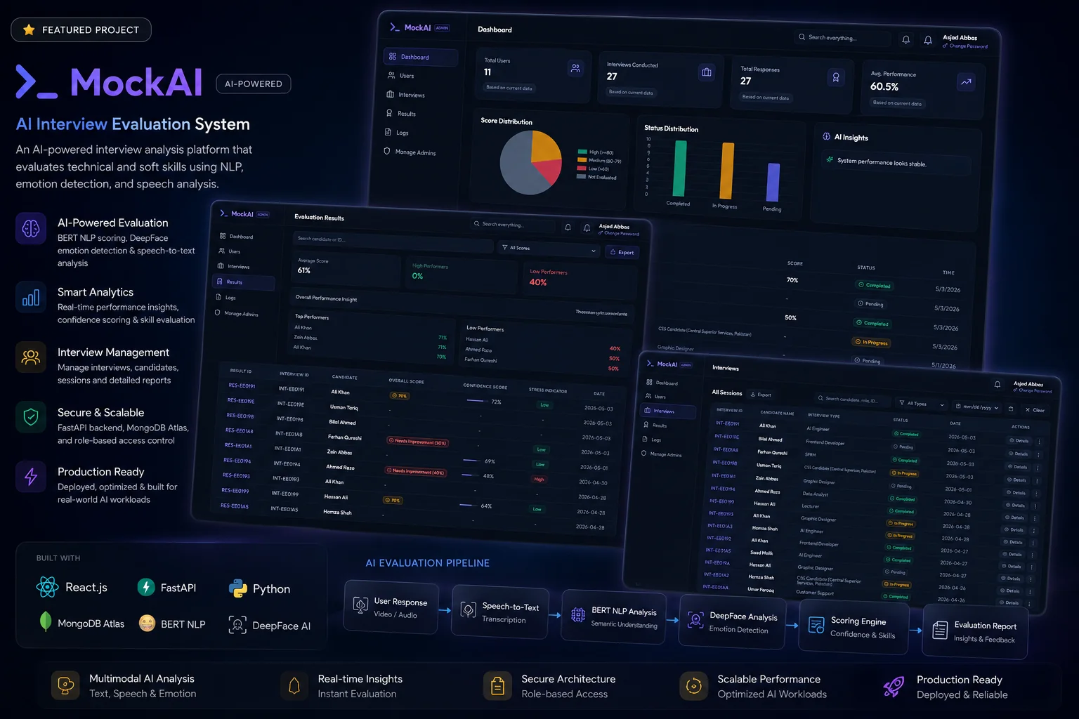 MockAI — AI Interview Evaluation Dashboard